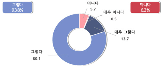 һ 93.8% "Űũ  ƴ" ΰǺ 138 